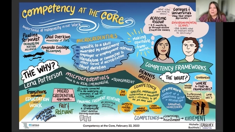 Thumbnail for 6. Closing Remarks - Micro-Credentials: Competencies at the Core (Feb. 22, 2023)