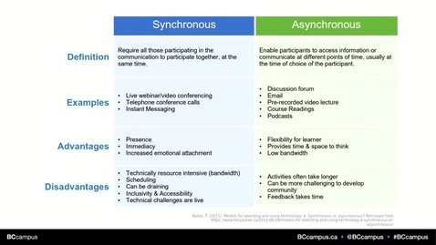 Thumbnail for Basics of Online Learning - April 24